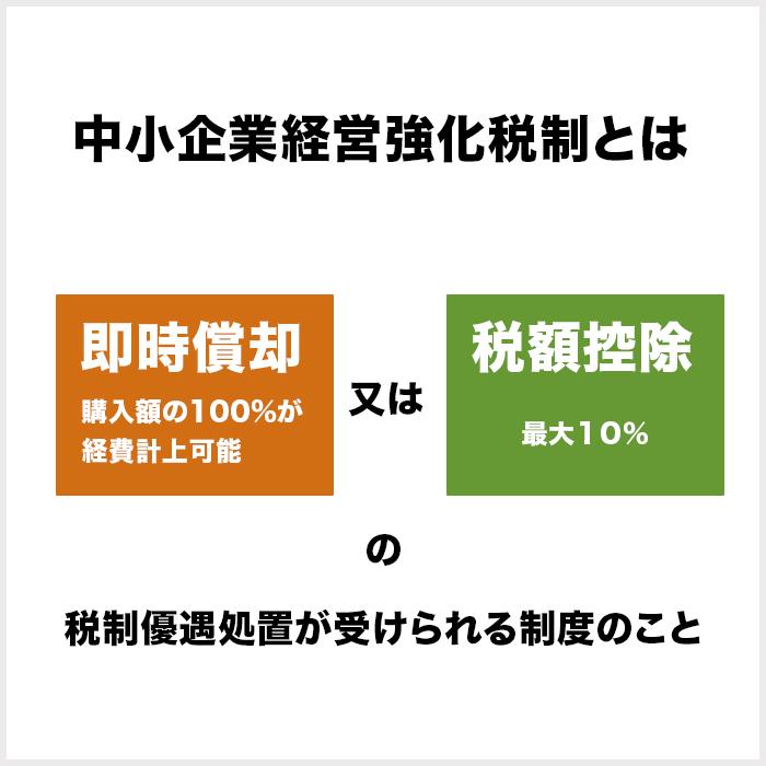 中小企業強化税制