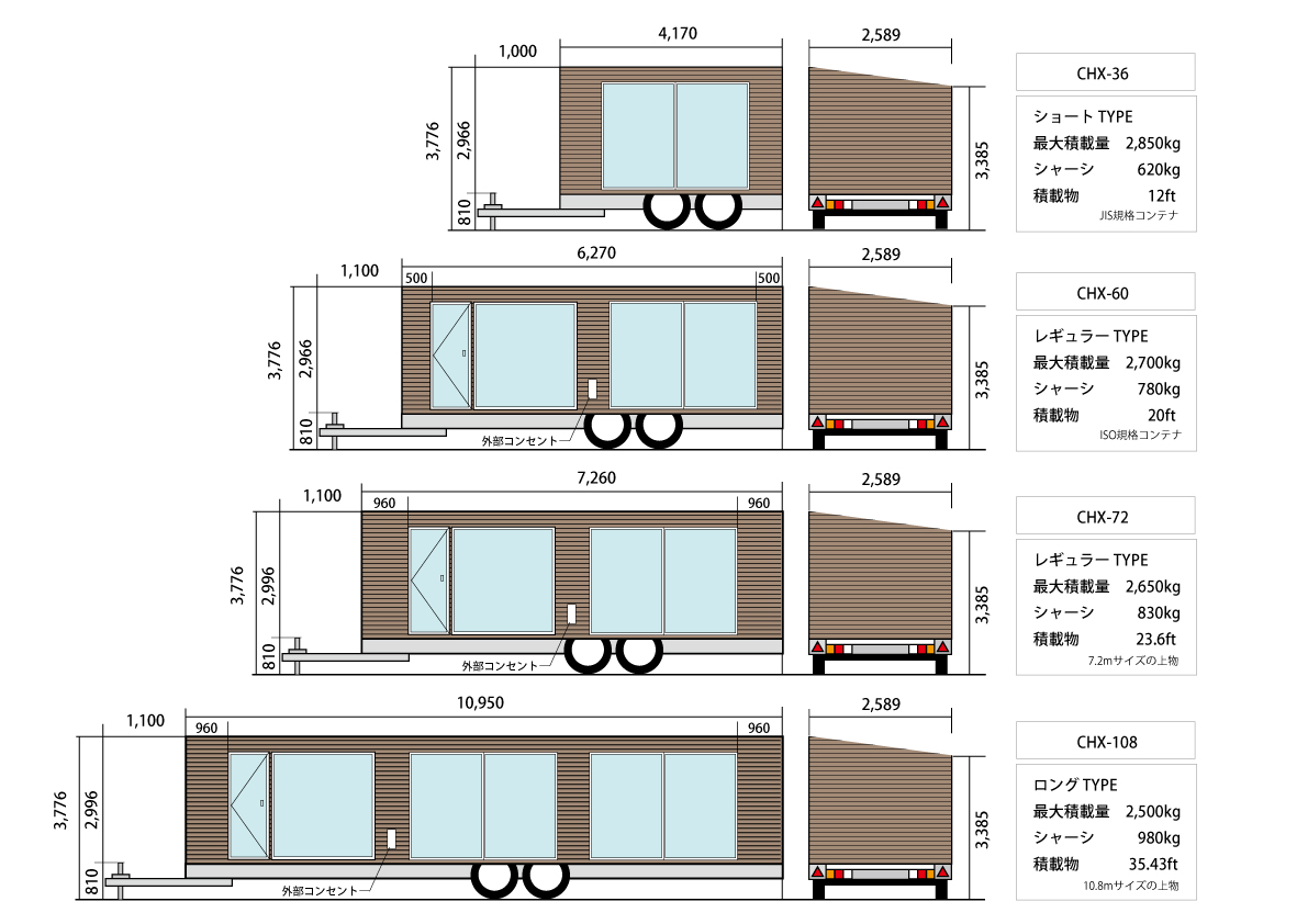 トレーラーハウス各種仕様スペック